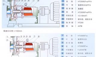 ihf离心泵使用方法