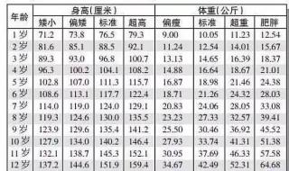 高铁儿童购票最新标准