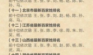 两个字百家姓排名